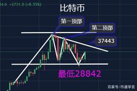 BCH:ETH借助BTC回调之势，冲新高！_iBCH