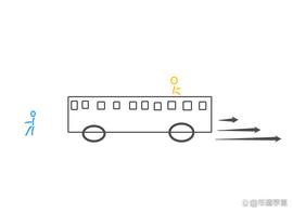 :超实用的“趋势线”，能帮你更好地寻找买点卖点_
