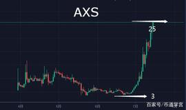 BTC:寻春不见春，币圈黑马总诞生在不经意间_axs币值得投资吗