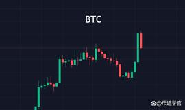 BTC:BTC先升后降，驱逐场内筹码？_ADA