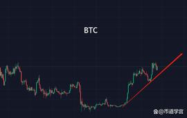 BTC:币圈群魔乱舞，心动则物动，心静则物静_BTC