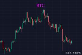 FTX:狗狗币涨士气了，反弹的先遣部队已经到来？_TIC