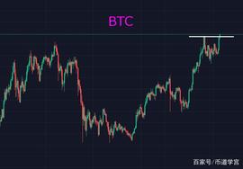 WOR:BTC暖流袭来新币退却，老币的春天到来了_ggbtc