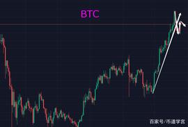 BTC:大盘趋稳，山寨群币乱舞_大阳线