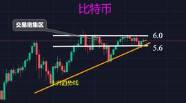 LTC:FIL拉升，是背水一战，还是垂死挣扎？_PEPE
