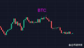 LTC:BTC乱线：大象蹒跚，小动物乱窜_ANT
