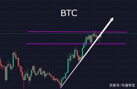 SAN:BTC 重回47000，小心无大错_Stickman Battleground