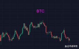 元宇宙:比特币跳水,行情总在市场悲观之诞生?_BTC