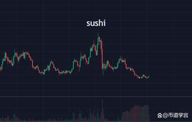 SUSHI:比特币冷冷清清，当繁华褪去烟火依旧？_USH