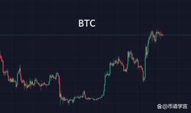 狗狗币:BTC 继续震荡，万物皆有周期向有光的方向出发_TORJ