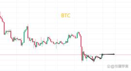 ETH:BTC震荡行情，可以不关注但不可远离_FIL
