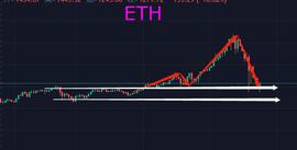 SAN:比特币重回3500美金，行情是反转还是反弹？_BTC
