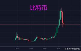 300:BTC短期下跌是次级别运动，长期上涨才是大势所趋_XRP