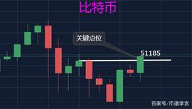 ETH:比特币价格暴涨，新的一片牛市即将到来！_30岁老公玩比特币输了好多钱