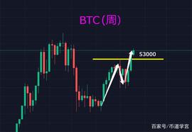 BTC:夜色之浓，莫过于黎明前的黑暗，黑暗并不可怕，可怕的是……_300