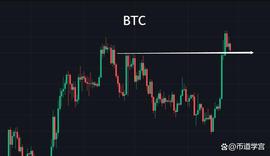 金字塔:BTC继续震荡，不要倒在黎明后的乌云_ETHF