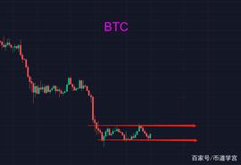 比特币:比特币20000附近摇摆，也无风雨也无忧？_TIC