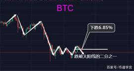 300:BTC市场氛围逐渐走低，进场需踏准市场节奏_BTC