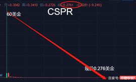 SPR:盘点火币的七大套路币种，看看你有没有被套路？_cts币种