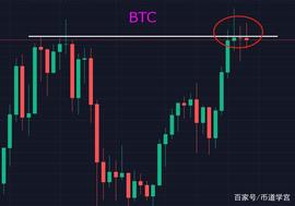 大阳线:SHIB和元宇宙是回光返照还是重新踏上飞机？_ETH