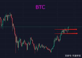AVA:BTC突破49000美金，还有很多币种在上涨，该不该追？_axs币最新消息