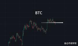 BTC:狗狗币向上突围，行情总是在绝望中诞生？_btc价格今日行情