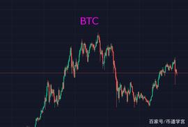 BTC:以太坊搅动市场：山寨币厉兵秣马，烽烟四起_UNA