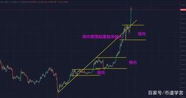 狗狗币:BTC正常回调，后市继续看多_luna币做空挣了1300万的女