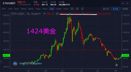 :以太坊（ETH）多空立场转换之秘_