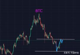 MAN:山寨币欲搞大动作，BTC必须先打破平衡_ALA
