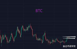 BTC:BTC处于节点，渐变引发突变？_btcc币最新价格