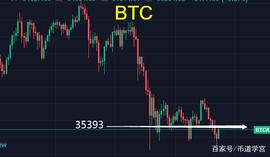 ETH:BTC引领币圈回暖，是希望的底部还是噩梦的顶点？_BTC是什么货币