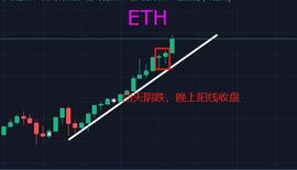 NEAR:山寨币明升暗降，强势币种竟然是以太坊？_AGI