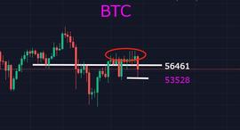 BTC:币圈上演一出神仙打架：主流币种集体跳水，宠物币种逆势上扬_ETC