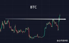 MASK:BTC量价出现明显萎缩，市场重新蓄能中？_luna币归零