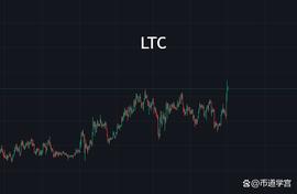LTC:莱特四渡赤水，妥了？_INJ
