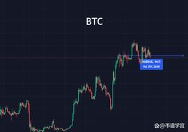 LTC:山寨币二次探底，上演黎明前的黑暗？_INK