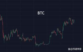 BTC:BTC震荡行情，聚集优势，拥抱新趋势_BTC