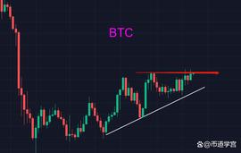 元宇宙:比特币僵持行情，在币圈要有品行_IMBTC