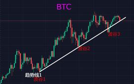 比特币:比特币在次洗盘配合FIL拉升，FIL驻底了？_比特币价格