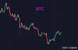 元宇宙:BTC重回45000,又到了群魔乱舞的时候了_sand币未来价格预测