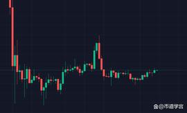 ETH:BTC继续震荡，一个交易的的秘密_ZEC