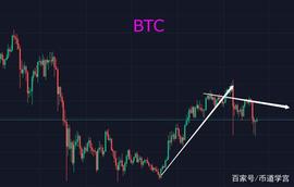 XMR:市场跌势减缓，新一轮行情的引领者多半是“庄家自救”币种了_XRP