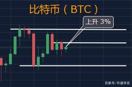莱特币:比特币行情走弱，我该持有还是观望？_以太坊
