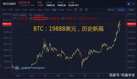 SUI:贷款55万，ETH合约被爆仓的朋友你还好吗？_ARB