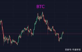 元宇宙:BTC振荡频率加快，是机会还是危机？_LDO