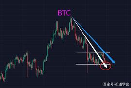 ALLIN:BTC洗盘行情就是要有鳄鱼的自信和耐心_IBBTC价格