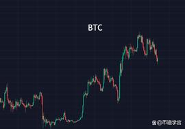LDOGE:背离行情中的山寨币，将要迎来g点？_SolDoge