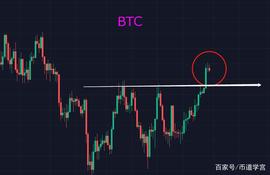 AVE:比特币47000附近震荡，在蓄势能？_BTC官网app下载