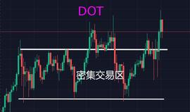 ADA:BTC震荡行情：知道该做什么和不该做什么同等重要_CHZ